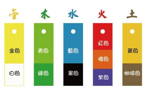 銀色屬五行|【銀色屬五行】銀色屬五行哪一類？金還是水？解開五行選車顏色。